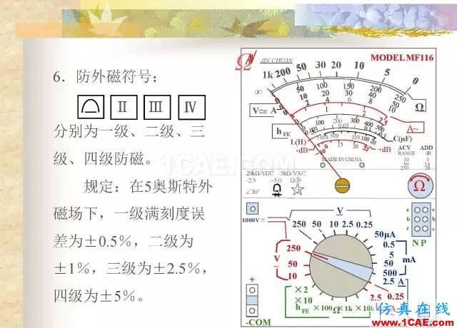 最全面的電子元器件基礎(chǔ)知識(shí)（324頁(yè)）HFSS結(jié)果圖片202