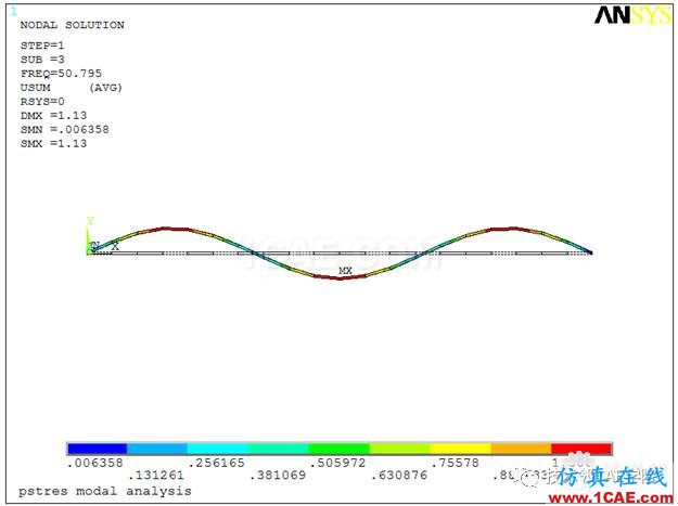 【干貨】軸力對(duì)簡(jiǎn)支梁模態(tài)的影響——預(yù)應(yīng)力模態(tài)ansys分析案例圖片13