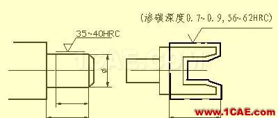 機械人不可缺少的四大類基礎(chǔ)資料，建議永久收藏【轉(zhuǎn)發(fā)】Catia分析圖片21