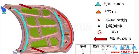 基于HyperWorks的某乘用車機(jī)艙蓋內(nèi)板開裂分析與優(yōu)化設(shè)計(jì)ansys培訓(xùn)的效果圖片2