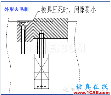 「沖壓基礎知識普及」最全的沖壓工藝與產品設計資料（視頻）~ansys結果圖片30