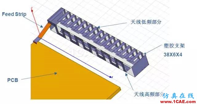 拆開(kāi)水果6  看手機(jī)天線的秘密HFSS結(jié)果圖片7