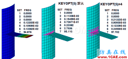 ANSYS 中 MPC 的應用 (2) - htbbzzg - htbbzzg的博客