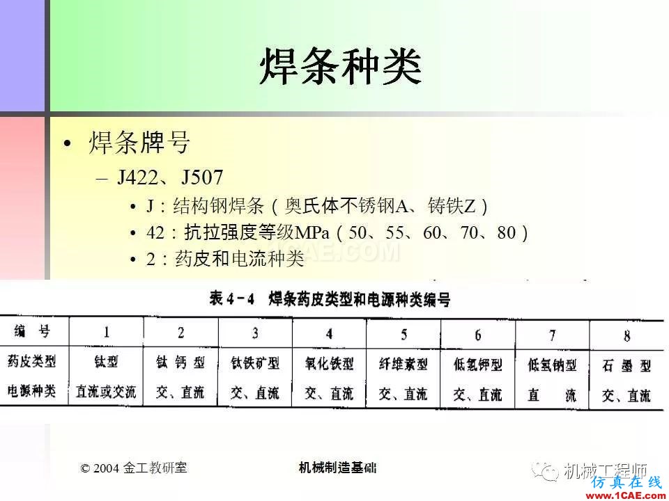 【專業(yè)積累】100頁PPT，全面了解焊接工藝機械設計圖片22