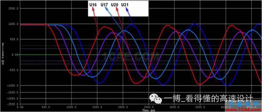 【往期回顧】DDR3系列之時鐘信號的差分電容【轉(zhuǎn)發(fā)】HFSS分析圖片5