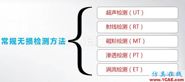 一文看懂金屬材料無損檢測（附標(biāo)準(zhǔn)匯總及原文下載鏈接）機(jī)械設(shè)計(jì)技術(shù)圖片2