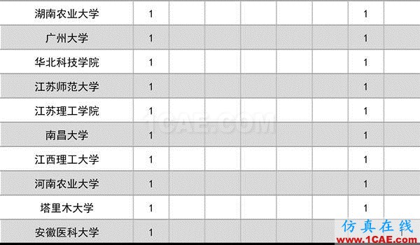 2016年度高等學(xué)?？茖W(xué)研究優(yōu)秀成果獎(科學(xué)技術(shù))獎勵決定發(fā)布圖片4