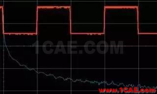 理解時域、頻域、FFT和加窗，加深對信號的認識HFSS培訓的效果圖片10