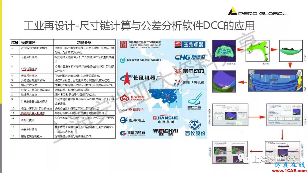 技術分享 | 仿真技術在新能源汽車與子系統(tǒng)領域的應用ansys workbanch圖片14