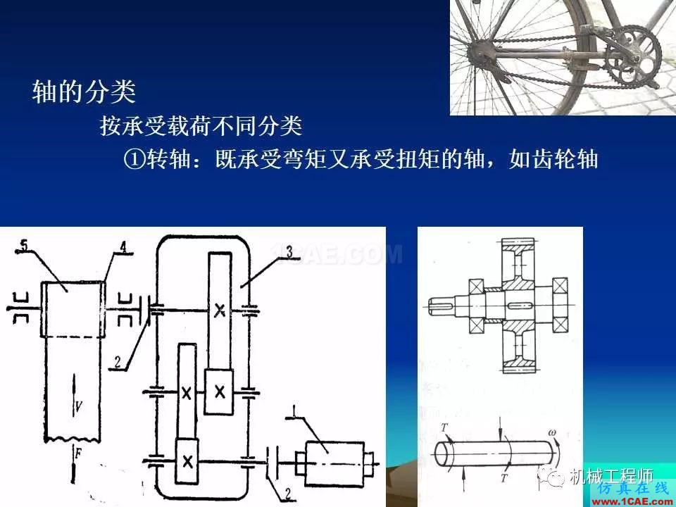 【專業(yè)積累】軸的分類與結(jié)構(gòu)設(shè)計及其應(yīng)用機械設(shè)計教程圖片4