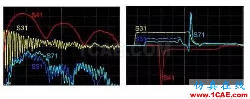 利用S參數(shù)來描述PCB串擾HFSS仿真分析圖片5