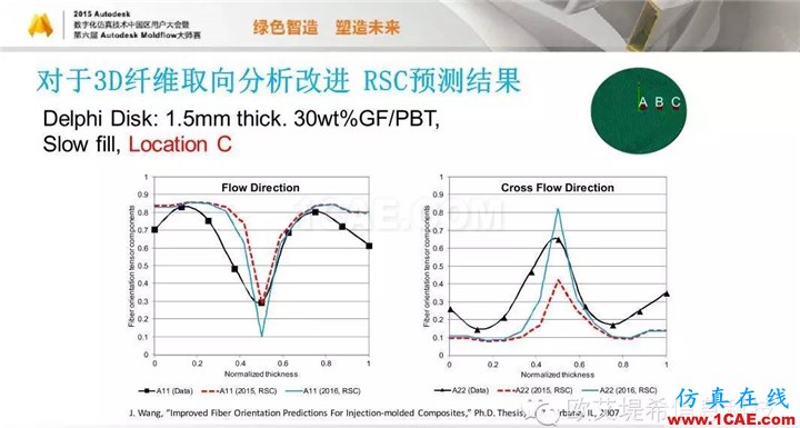 Moldflow 重大福利 快來領(lǐng)?。。。?高峰論壇演講PPT之五moldflow培訓(xùn)的效果圖片40