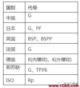 【專業(yè)積累】有哪些關(guān)于螺紋的知識(shí)？機(jī)械設(shè)計(jì)技術(shù)圖片2