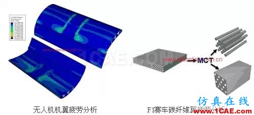 Fe-safe軟件功能介紹fe-Safe技術(shù)圖片6