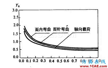 船舶與海洋工程結構物疲勞斷裂分析研究現(xiàn)狀ansys workbanch圖片17