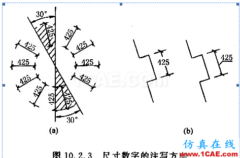 【AutoCAD教程】制圖標(biāo)準(zhǔn)及樓梯設(shè)計(jì)AutoCAD分析圖片2