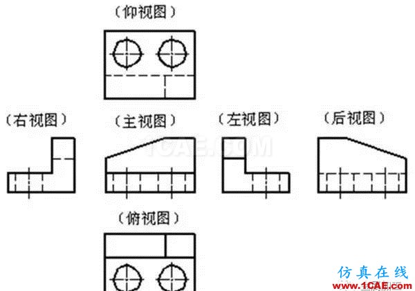 【機(jī)械制圖】機(jī)械圖紙?jiān)趺串?huà)，怎么讀——一文搞懂機(jī)械設(shè)計(jì)資料圖片2