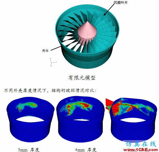 Abaqus在航空發(fā)動機中的應(yīng)用abaqus有限元圖片2