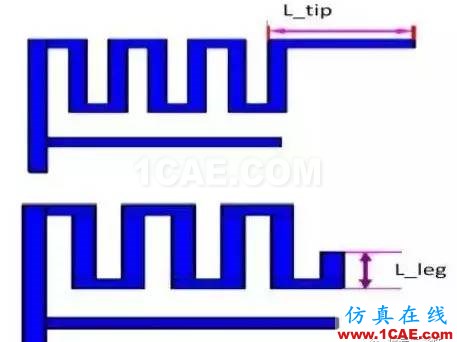 【應(yīng)用資料】2.4G天線設(shè)計指南應(yīng)用大全HFSS分析案例圖片17