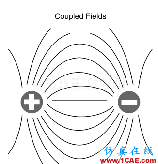 差分信號(hào)剖析與探討HFSS圖片11