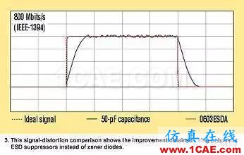 SI-list【中國】高速接口電路的ESD防護指南!ansysem仿真分析圖片6