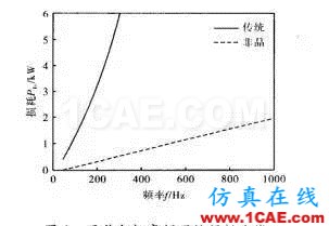 【磁材資訊在線】新型非晶電機(jī)Maxwell技術(shù)圖片6