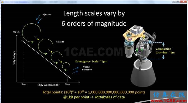 SpaceX獨家發(fā)布最新CFD軟件fluent圖片2