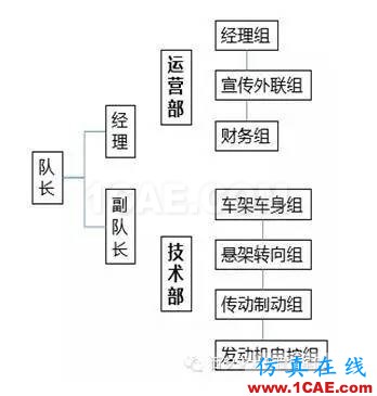 沒錯，這是一條送給廣大工科僧的文案！ansys仿真分析圖片2