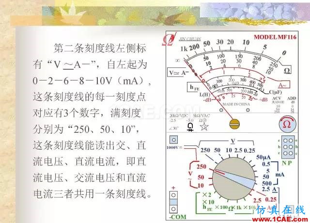 最全面的電子元器件基礎(chǔ)知識(shí)（324頁(yè)）HFSS結(jié)果圖片194