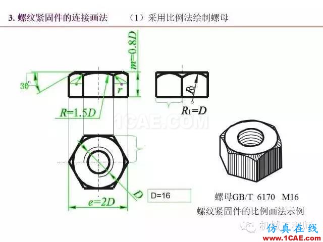 【專業(yè)積累】80頁PPT讓你全面掌握工程圖中的標準件和常用件機械設計圖片32