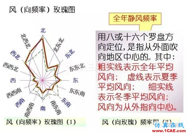 施工圖中常用符號及圖例，值得收藏！AutoCAD應(yīng)用技術(shù)圖片16