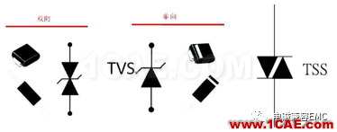 瞬變干擾吸收器件講解（三）——TVS管與TSS管HFSS圖片7