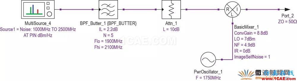 現(xiàn)代無(wú)線電接收機(jī)的系統(tǒng)噪聲系數(shù)分析二：Y因子噪聲因子測(cè)量法HFSS分析案例圖片6