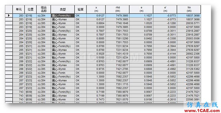 連載-“老朱陪您學(xué)Civil”之梁橋抗震6Midas Civil分析圖片10