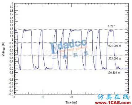 DDR信號(hào)完整性仿真介紹（二）【轉(zhuǎn)發(fā)】ansys hfss圖片4