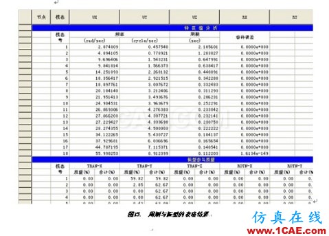 張弦結(jié)構(gòu)分析 - hwen - 建筑結(jié)構(gòu)與施工技術(shù)交流