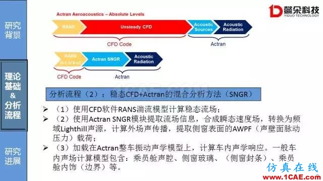 【技術貼】汽車風噪聲仿真方法研究進展【轉發(fā)】Actran分析案例圖片9