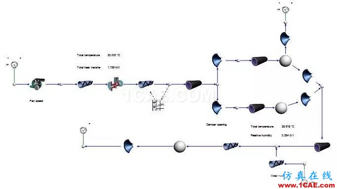 產(chǎn)品 | Flownex一維熱流系統(tǒng)仿真平臺簡介ansys圖片2