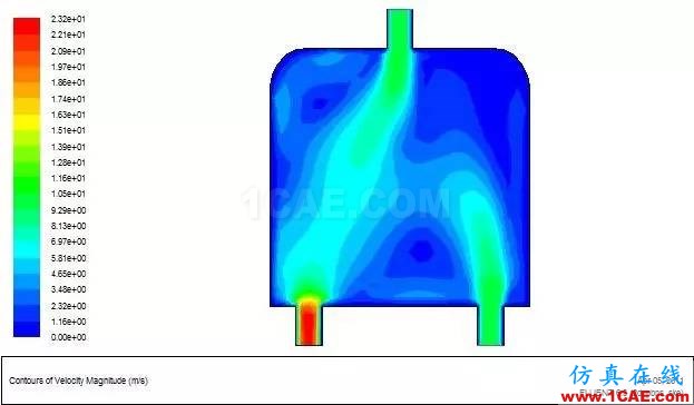 fluent計算流體動力學案例ansys仿真分析圖片19