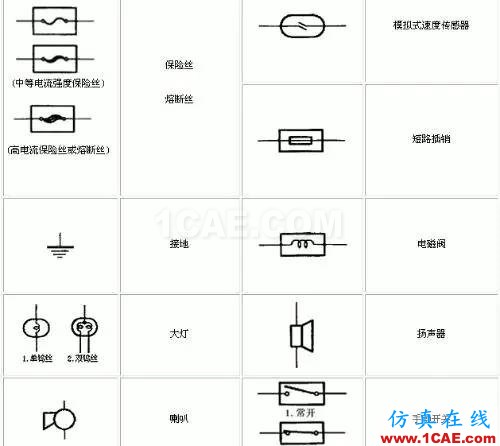 〖干貨〗你有必要了解的電路圖符號大全！ADS電磁分析圖片6