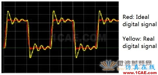 數(shù)字工程師需要掌握的射頻知識(shí)ansys hfss圖片2