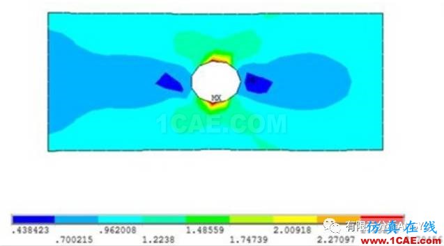 應(yīng)力集中問(wèn)題的考察-有孔零件的情況ansys結(jié)構(gòu)分析圖片5