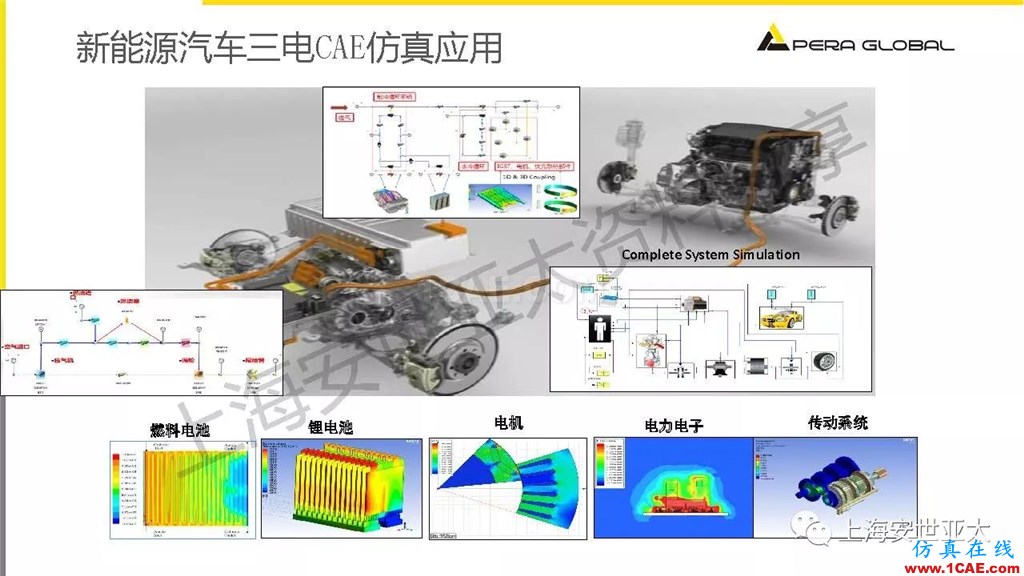技術分享 | 仿真技術在新能源汽車與子系統(tǒng)領域的應用ansys仿真分析圖片7