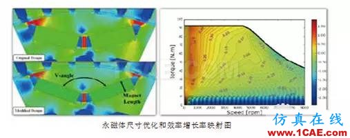 ANSYS定制化電機電纜設計寶典Maxwell技術圖片3