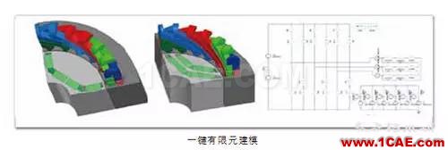 ANSYS定制化電機電纜設計寶典Maxwell技術圖片2