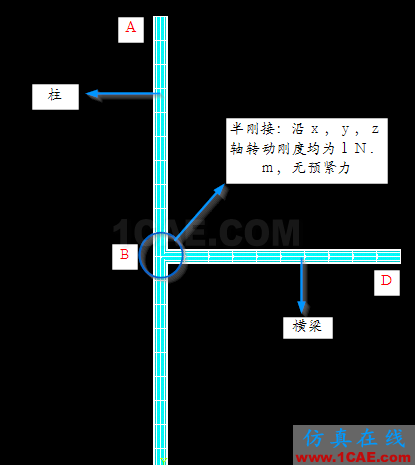 ansys半剛接模擬ansys培訓(xùn)課程圖片2