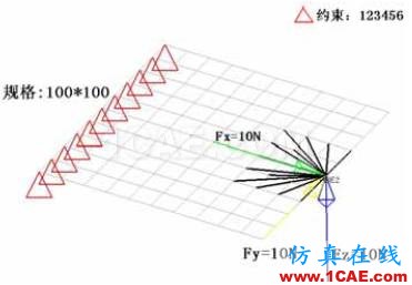 汽車車身件強(qiáng)度失效問(wèn)題的解決方案【轉(zhuǎn)發(fā)】autoform培訓(xùn)課程圖片6