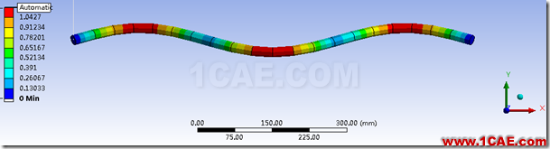 基于ANSYS Workbench的壓桿失穩(wěn)分析ansys分析圖片23