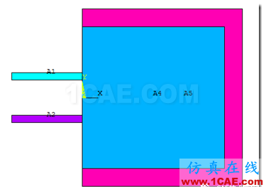 基于ANSYS經(jīng)典界面的雙波導的聲輻射分析ansys workbanch圖片3