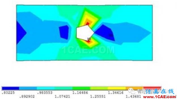 應(yīng)力集中問(wèn)題的考察-有孔零件的情況ansys圖片3